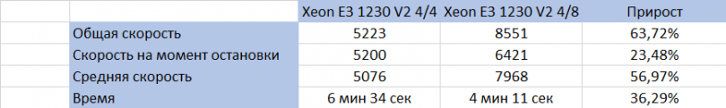 Процессор Intel Xeon E3-1230 V2 LGA 1155