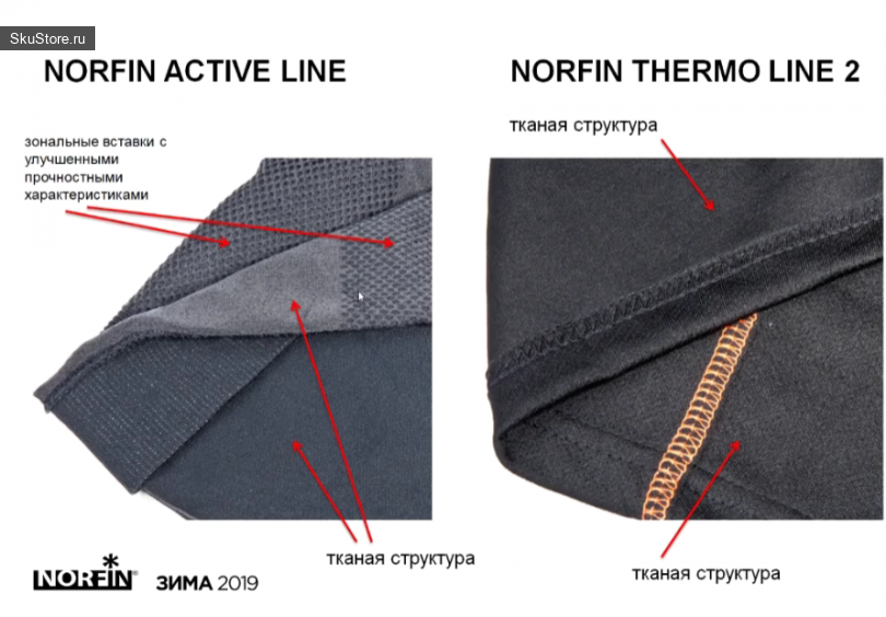Norfin ACTIVE - обзор кофты для активного зимнего отдыха